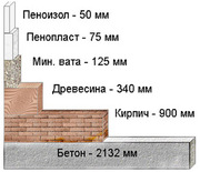 пеноизол утеплитель